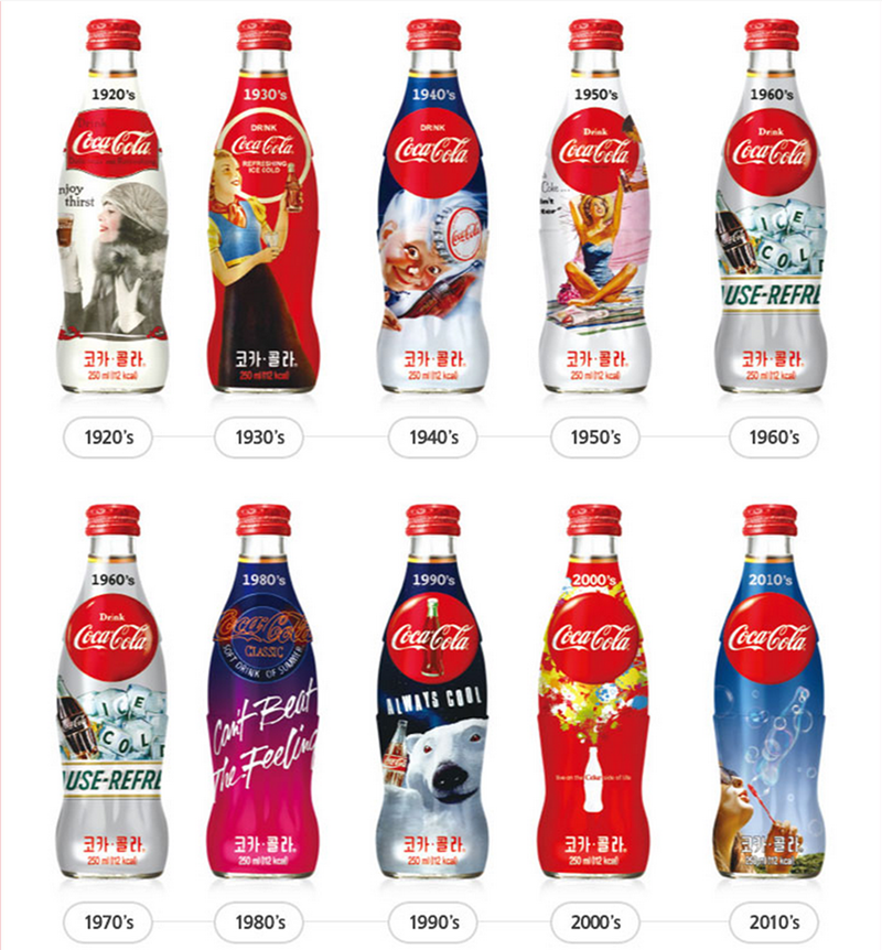 100 Years Coca Cola 2015 Limited Edition Unopened Bottle Coke Special